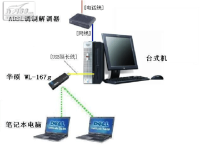 華碩無(wú)線網(wǎng)卡W系列 提升網(wǎng)絡(luò)體驗(yàn)的高性能設(shè)備