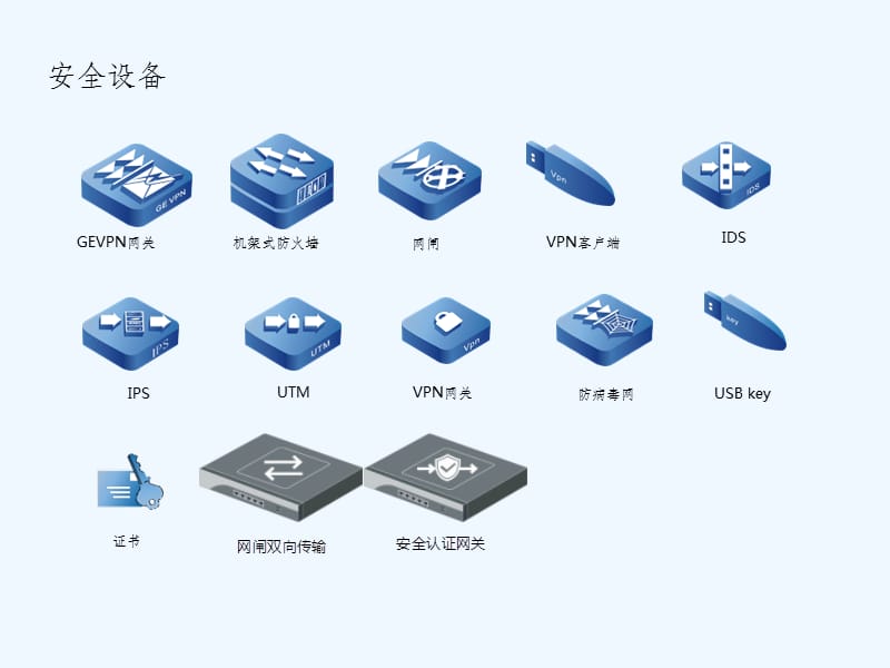 網絡設備常用圖標及功能解析